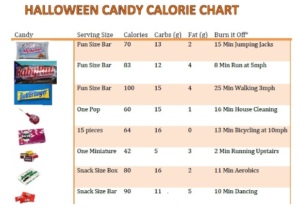 Here is a printable chart, or you could make your own. 