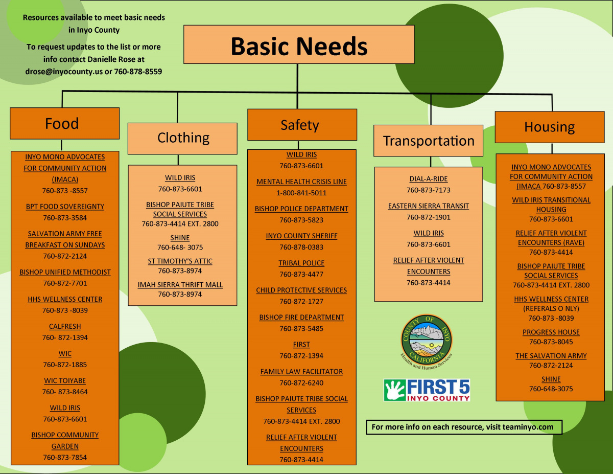 Printable Resource List Team Inyo
